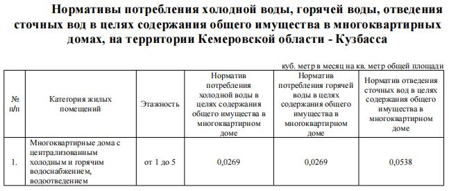 Норматив КрСОИ